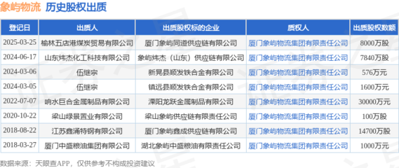 象嶼物流戰(zhàn)略布局 接受榆林五店港煤炭貿(mào)易股權(quán)出質(zhì)與拓展針紡織品業(yè)務(wù)